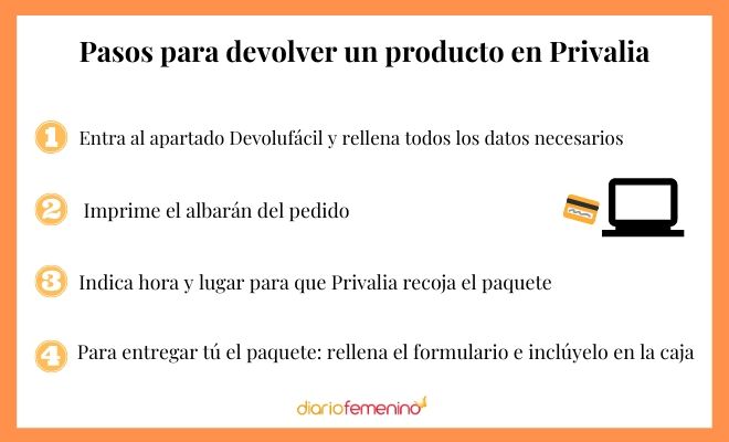 Paso a paso para hacer una devolución en Privalia